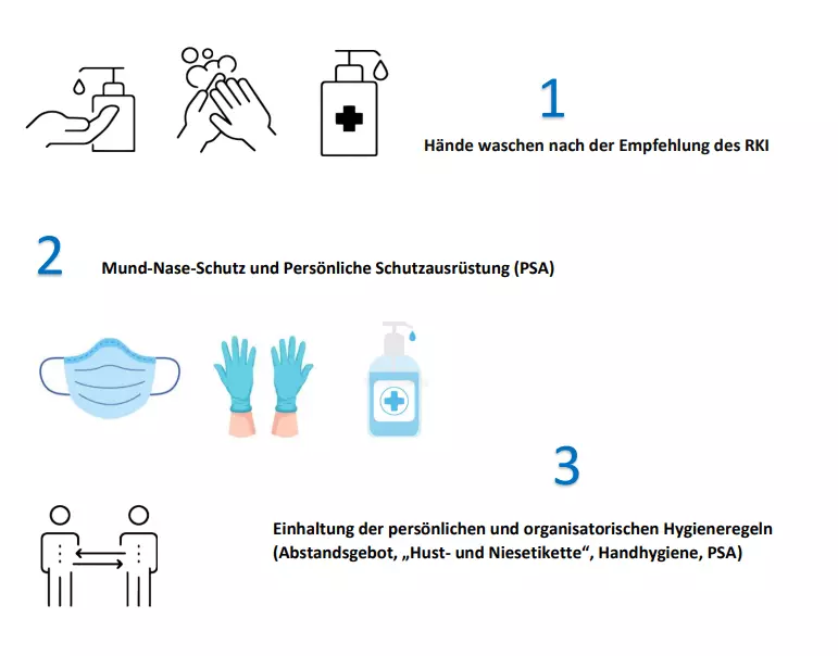 Haushaltshygiene während Corona-Pandemie